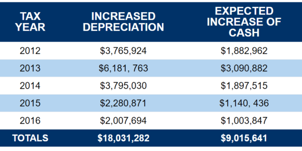 Cost seg table - new